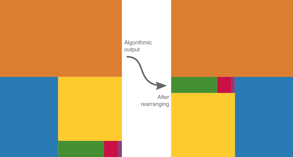 treemap_base_comparison.png